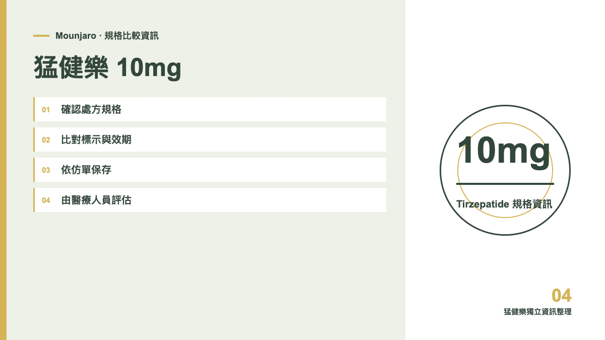 猛健樂 Mounjaro 10mg 規格資訊圖，非實際包裝