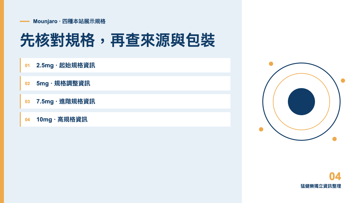 猛健樂 Mounjaro 四種規格資訊總覽，非實際包裝