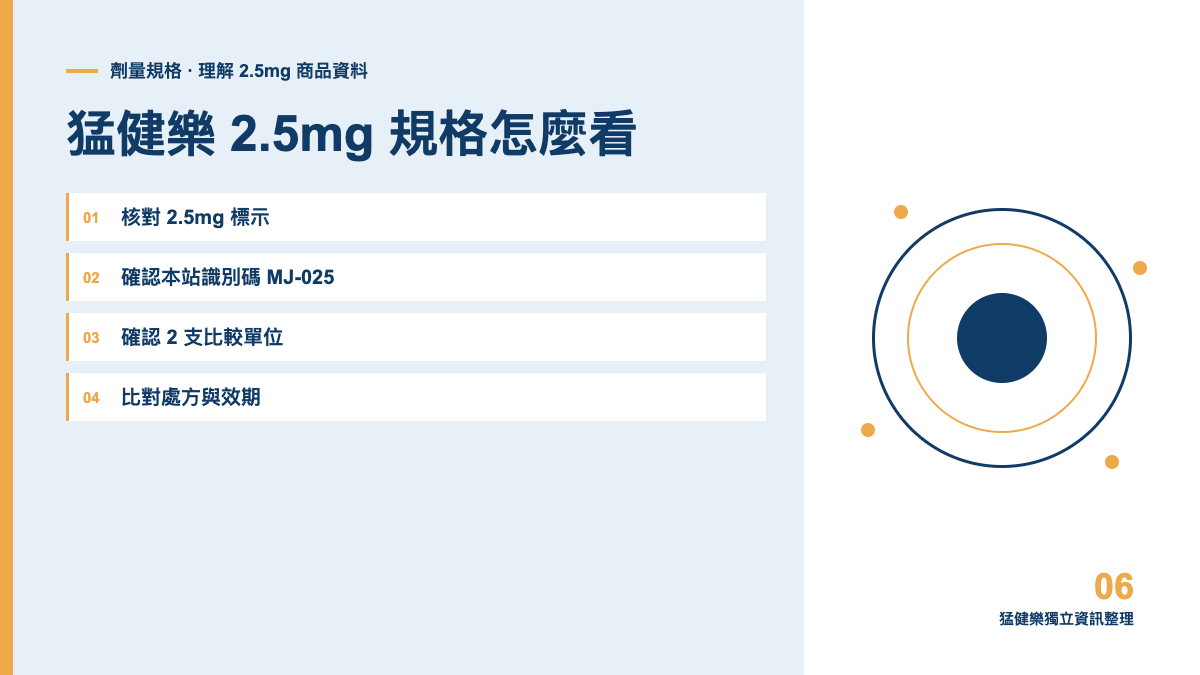 猛健樂 2.5mg 規格怎麼看?起始資訊與核對重點主題圖