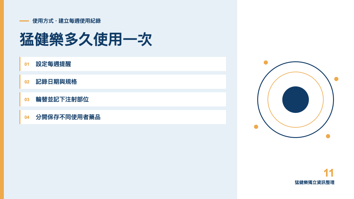 猛健樂多久使用一次？固定週期與日期管理方法主題圖