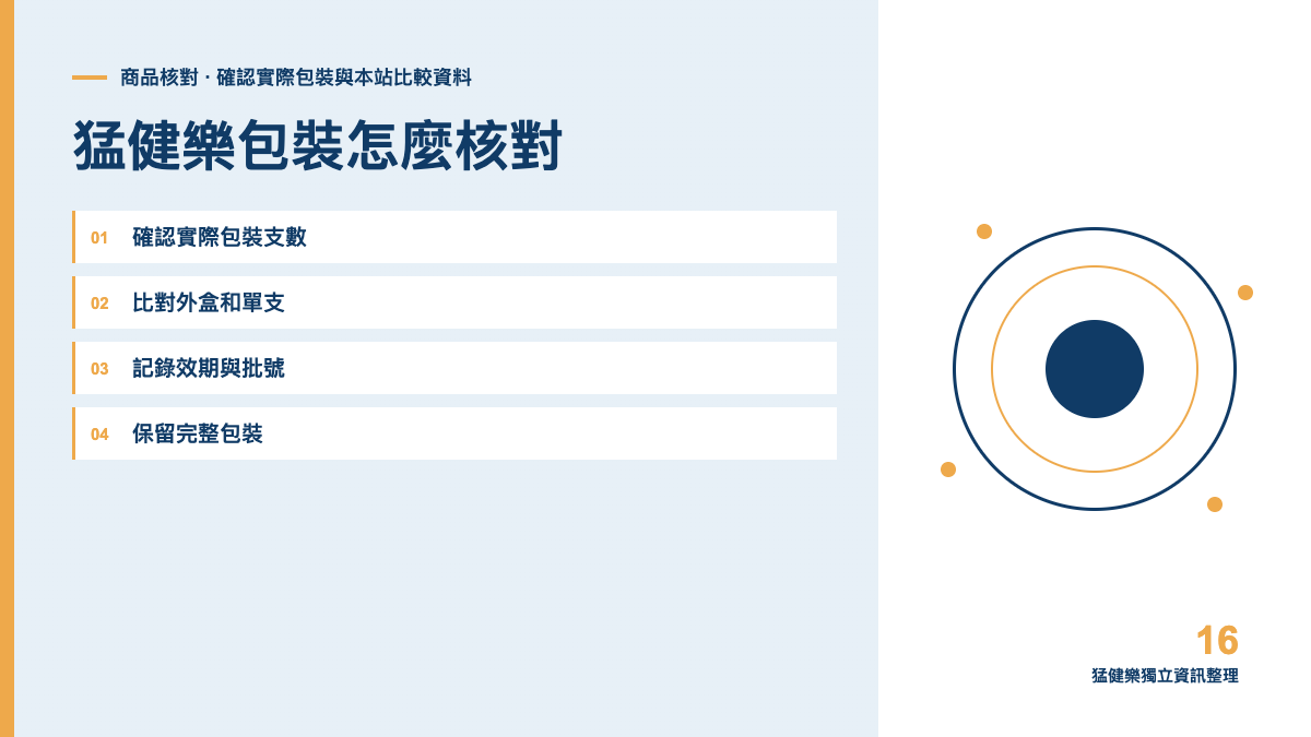 猛健樂包裝怎麼核對?支數、效期與識別資料主題圖