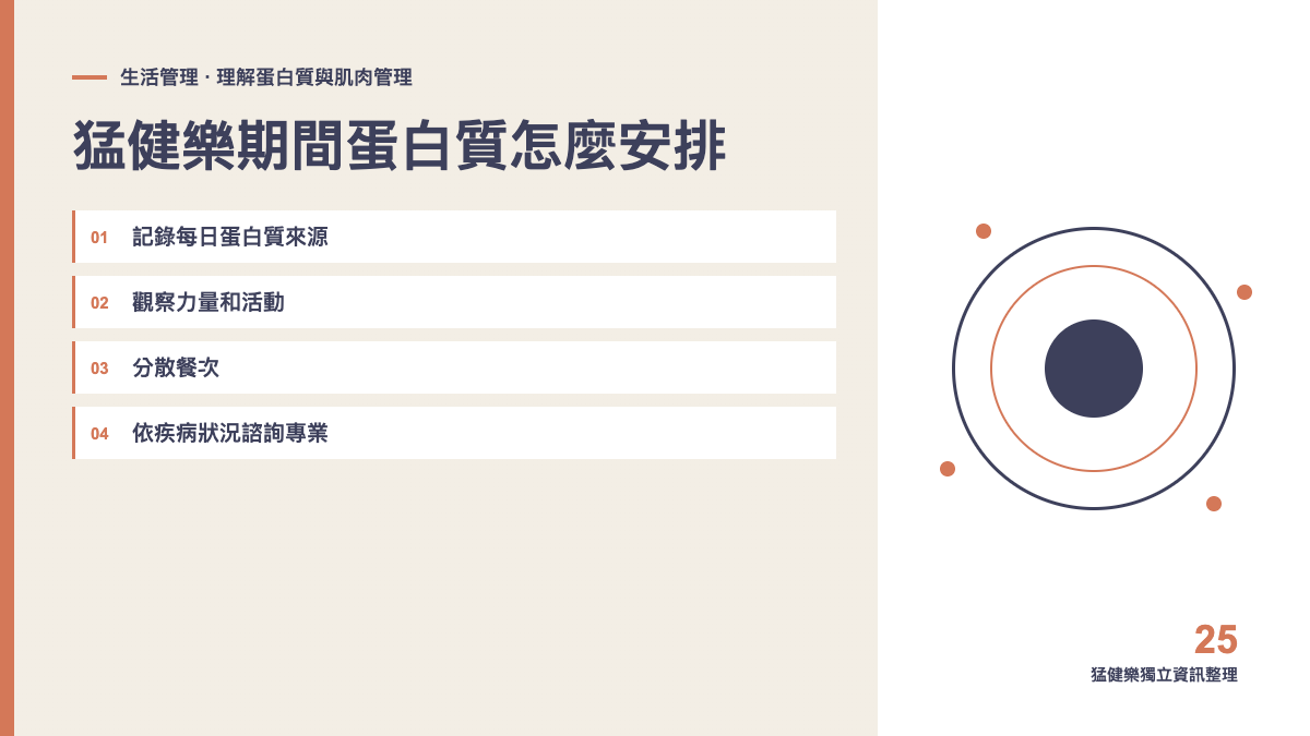 猛健樂期間蛋白質怎麼安排?把肌肉保留納入追蹤主題圖