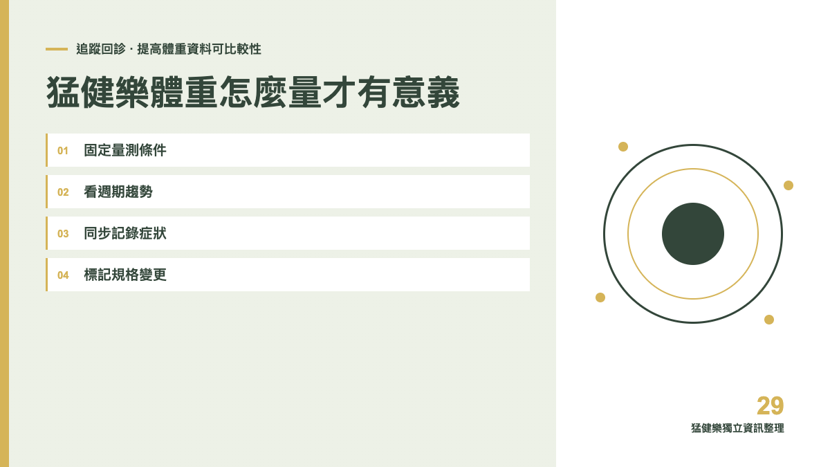 猛健樂體重怎麼量才有意義?建立一致的追蹤條件主題圖