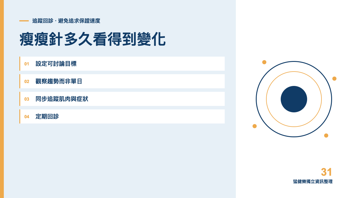 瘦瘦針多久看得到變化？用合理時間軸理解猛健樂主題圖