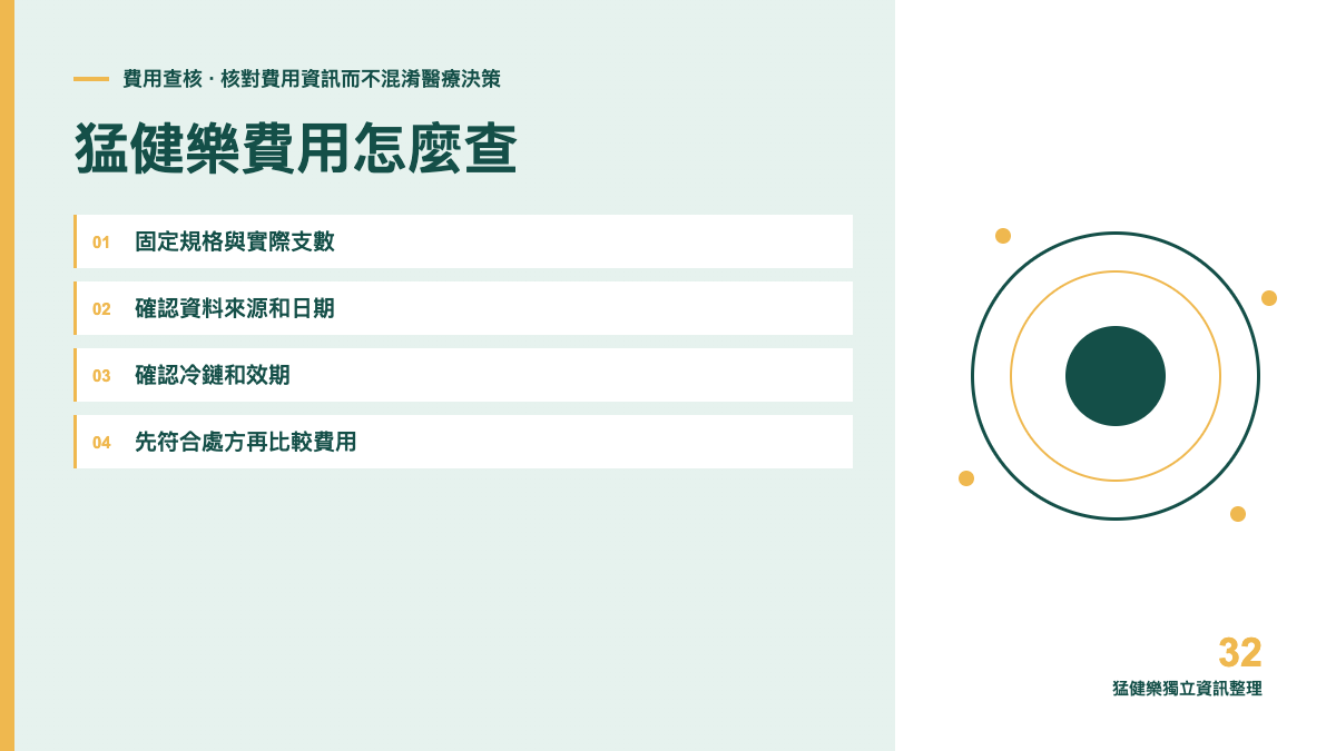 猛健樂費用怎麼查?規格、包裝與來源比較方法主題圖