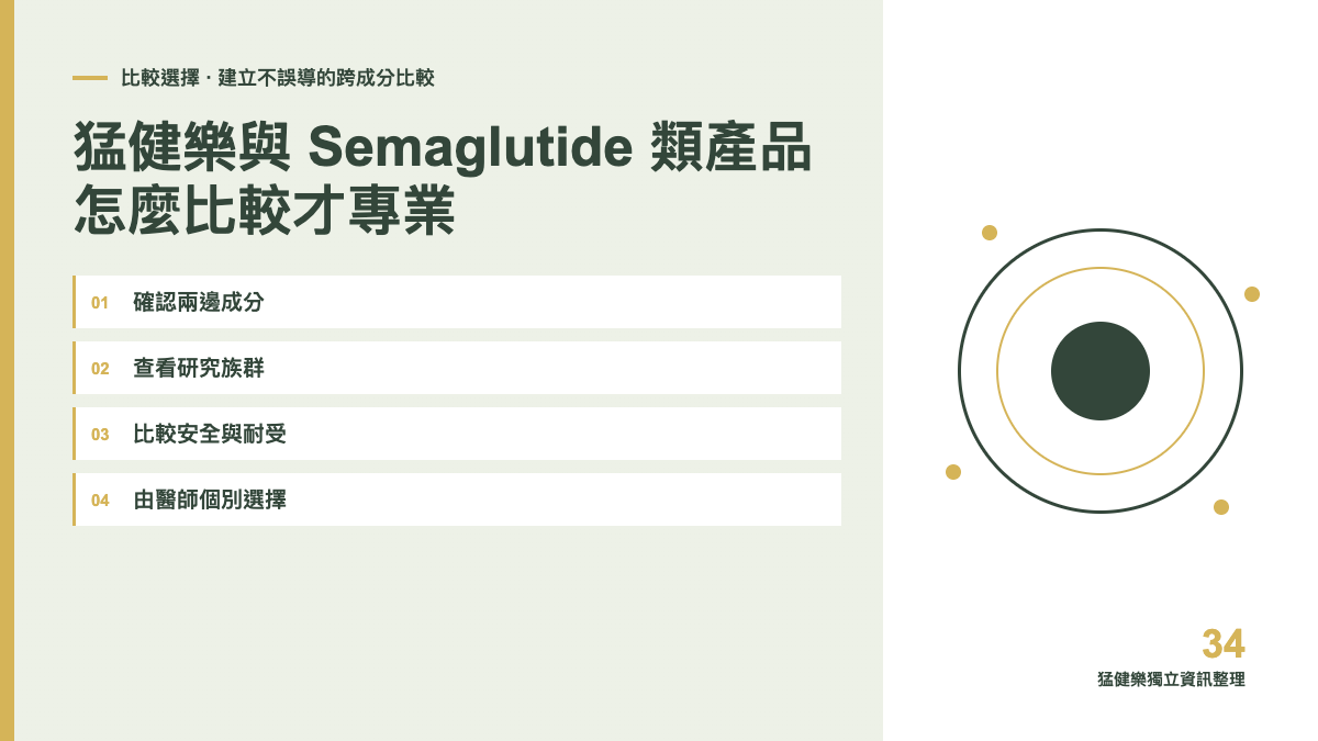 猛健樂與 Semaglutide 類產品怎麼比較才專業主題圖