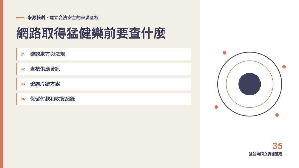 網路取得猛健樂前要查什麼?處方、來源與冷鏈主題圖
