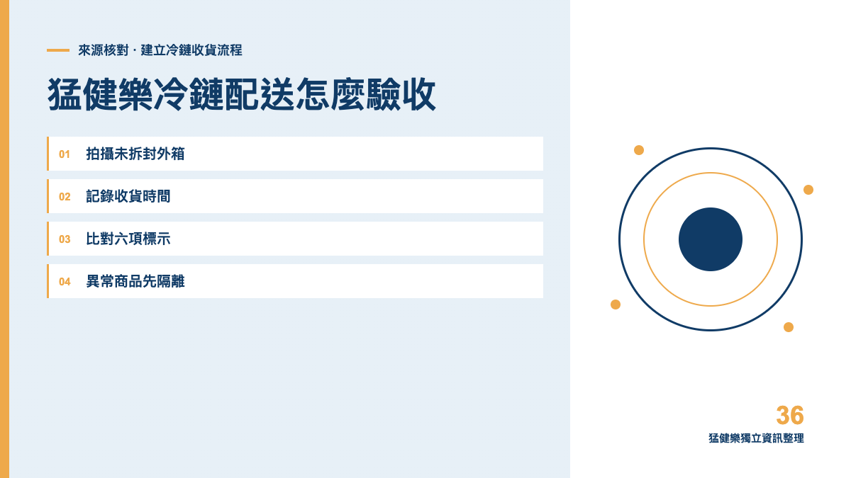 猛健樂冷鏈配送怎麼驗收？收到商品後的四步驟主題圖