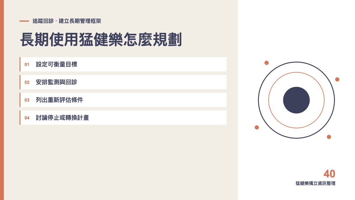 長期使用猛健樂怎麼規劃?目標、監測與停止條件主題圖